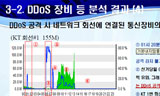 선관위 디도스 토론회서 검투사 김종훈을 보다