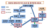 “민간인 사찰, 원숭이도 알만한 증거 쏟아졌는데”