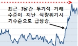 금융자본은 ‘기아유발자’… 곡물투기, 식량위기 촉진