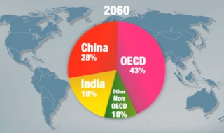 OECD, 중국 경제규모 4년안에 세계 1위