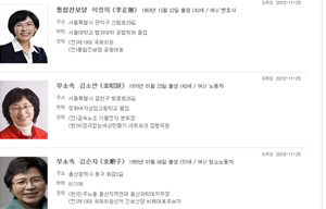 심상정 사퇴, 이정희 김소연 김순자 후보 등록