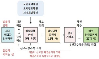 [기사로 풀어보는 경제] 조작 경제의 진실