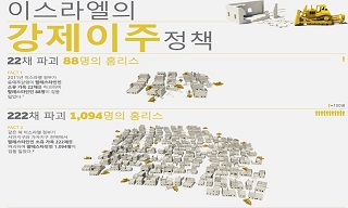 [참세상 만평] 이스라엘의 가옥 파괴와 강제 이주 정책