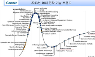 쉽고 재밌는 2013년 IT 트렌드 분석