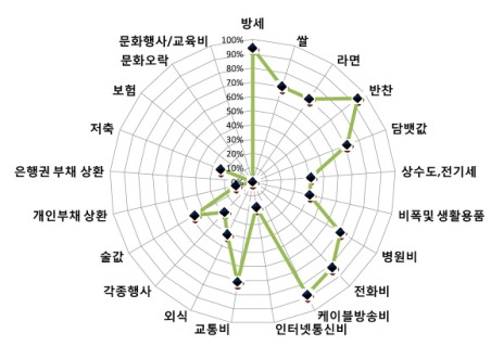 [인권오름] [슈아의 인권이야기] 쪽방을 위한 희망은 ‘아직’ 없다