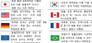 [기사로 풀어보는 경제] 미·일 양적완화 공조, 새로운 글로벌 통화질서 되나?
