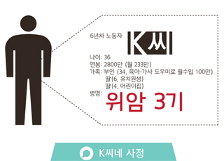 [참세상 만평] 위암에 걸린 K씨네 집은 왜 거덜났는가