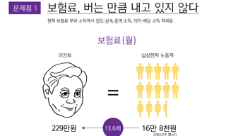 [참세상 만평] 건강보험료, 버는만큼만 내면 무상의료 실현된다