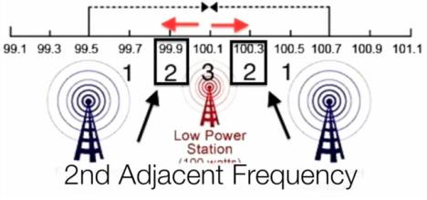 [액트] [ACT! 83호 미디어인터내셔널] 미국 공동체라디오(LPFM) 새로운 전환점을 맞아!