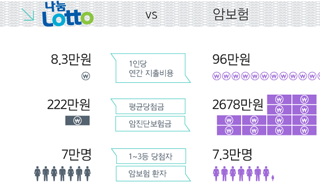 [참세상 만평] 로또보다 못한 민간의료보험