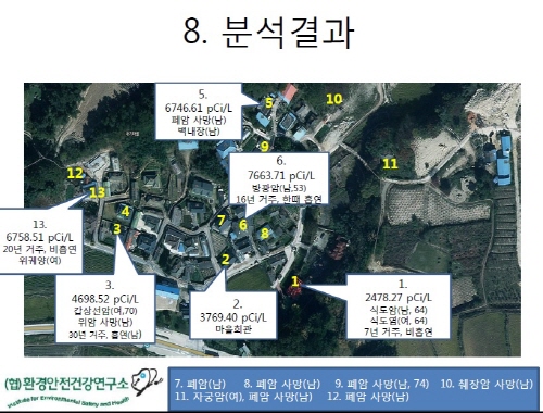 ‘암 집단발병’, 남원 내기마을 지하수에서 라돈 검출