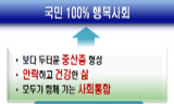 [반빈곤 프리즘] [반빈곤프리즘1호] 박근혜정부 복지정책의 성격과 전망