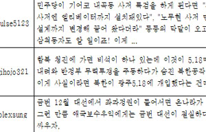 민주당, 국정원에 반격…“대선 개입 트윗 402개 추적 중”
