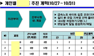 현대차, 노조선거 개입정황 드러나