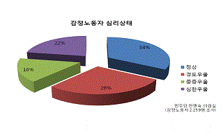 [감시·통제 벼랑 끝 감정노동자] 감정노동, 노동으로 인정해야 노동자를 살린다