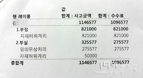 삼성전자서비스 표적감사 ‘자료 조작’ 증거 나와