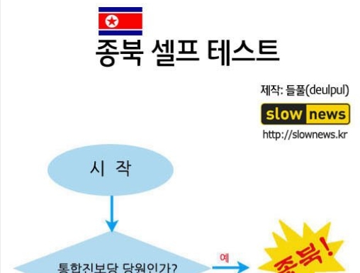 당신은 종북인가?