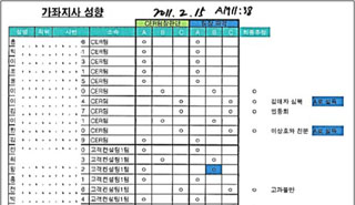 KT, ‘인력퇴출 프로그램’ 실제 가동…노조 선거 지배개입도