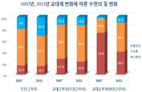 [주례토론회] 장시간 노동의 실태와 건강