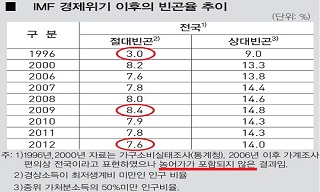 기껏 만든 새 일자리 애먼 사람이 꿰차