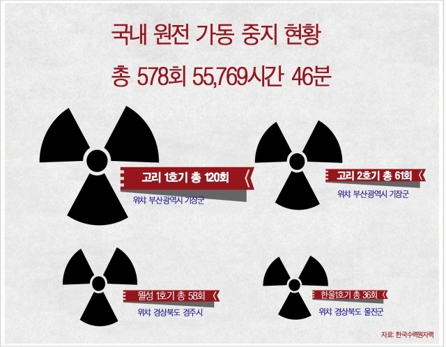 \”군산항 일본산 고철 수입, 민관합동조사단 구성하라\”
