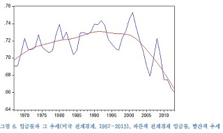 [주례토론회] 자본주의 위기논쟁에서 우리가 주목해야할 것들 (2)