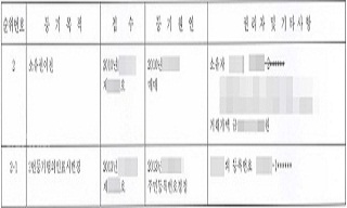 부동산 등기 증명서, 앞으로 성 전환 사실 공개 않는다