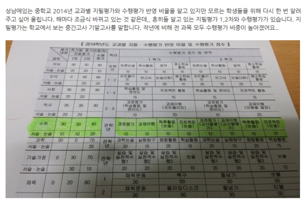수행평가 A? 아이고, 의미없다~