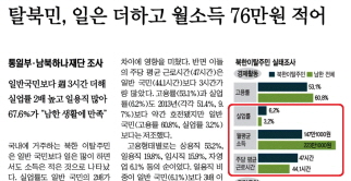 [팩트를 채우는 미디어비평] 이주노동시장 최하층에 자리잡은 탈북자