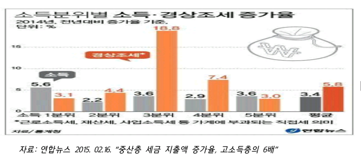 [제갈현숙의 봉당풍경] 박근혜 정권의 파괴적 복지프레임과 계급복지