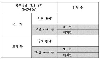 연가투쟁 교사 800명 지목, 징계·고발 논란