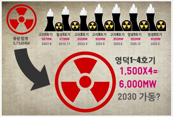 현대·두산·대우·한화건설은 왜 영덕 핵발전소 찬성 현수막을 걸었나