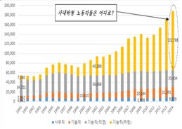 [주례토론회] 구조조정 정세와 한국판 양적완화 논쟁