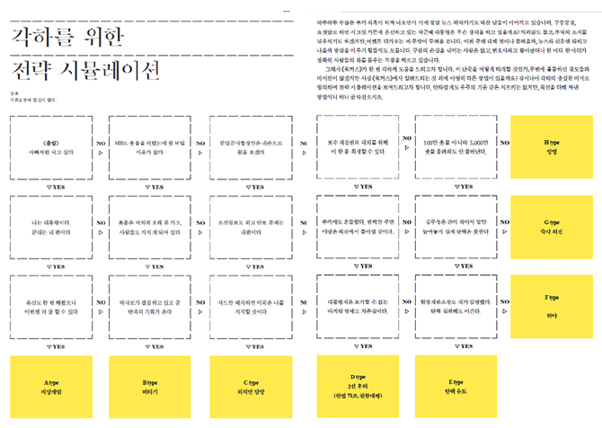 각하를 위한 전략 시뮬레이션