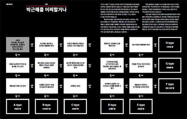 박근혜를 어찌할거나