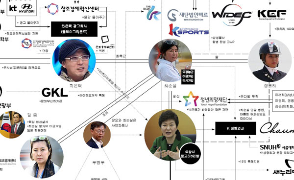 니들이 사는 세상