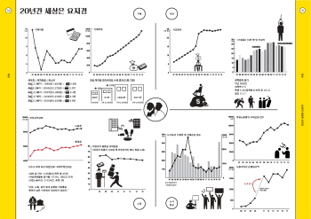 20년간 세상은 요지경