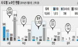 [폴리스 뉴스] [2017 홈리스 추모제 특별판] 인구 1만 명당 노숙인 비율이 전국 최고인 대구에서 노숙인 추모제 열다