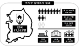 [폴리스 뉴스] [56호-진단] 2016년 노숙인 등의 실태조사 결과 및 향후 대책(안)에 대한 평가