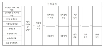 유성 김 상무의 ‘노조파괴 프로세스’…고소고발만 ‘1천 건’