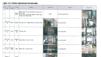 노동부 특별근로감독은 ‘무용지물?’…KCC, 잇따른 산재 사망