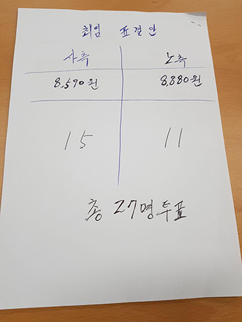 내년 최저임금 8590원…공익위원, 사실상 사측안 ‘몰표’