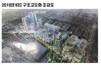 ‘폐업 수순 의혹’ KEC, 구조고도화 사업 탈락
