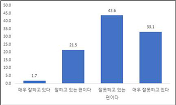 비정규직 77% “文 노동정책, 잘못”