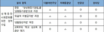 민주당, 또 ‘포괄적 차별금지법’ 유보 입장