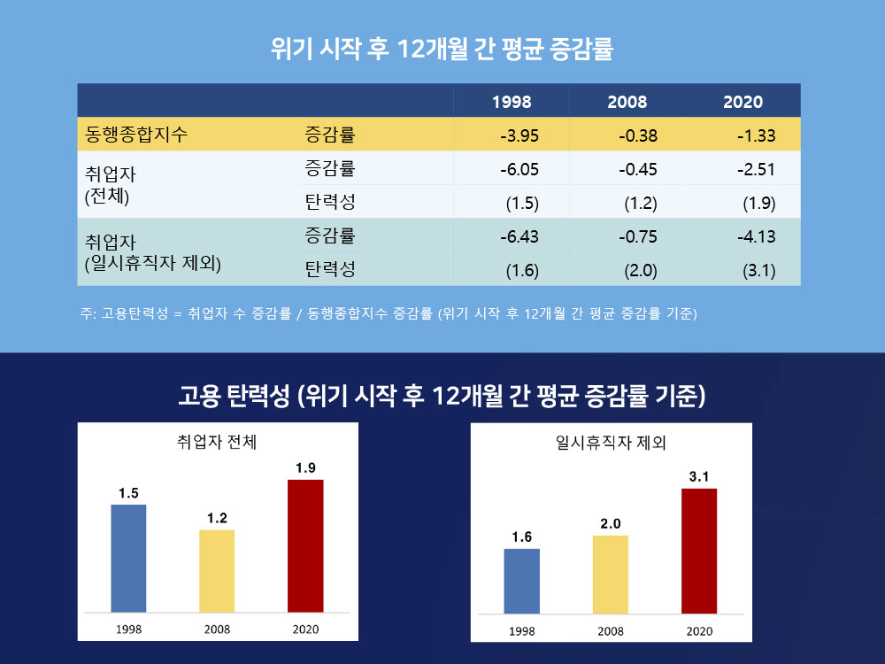 [2021위클리웨비나] 코로나19 이후 고용동향과 고용정책