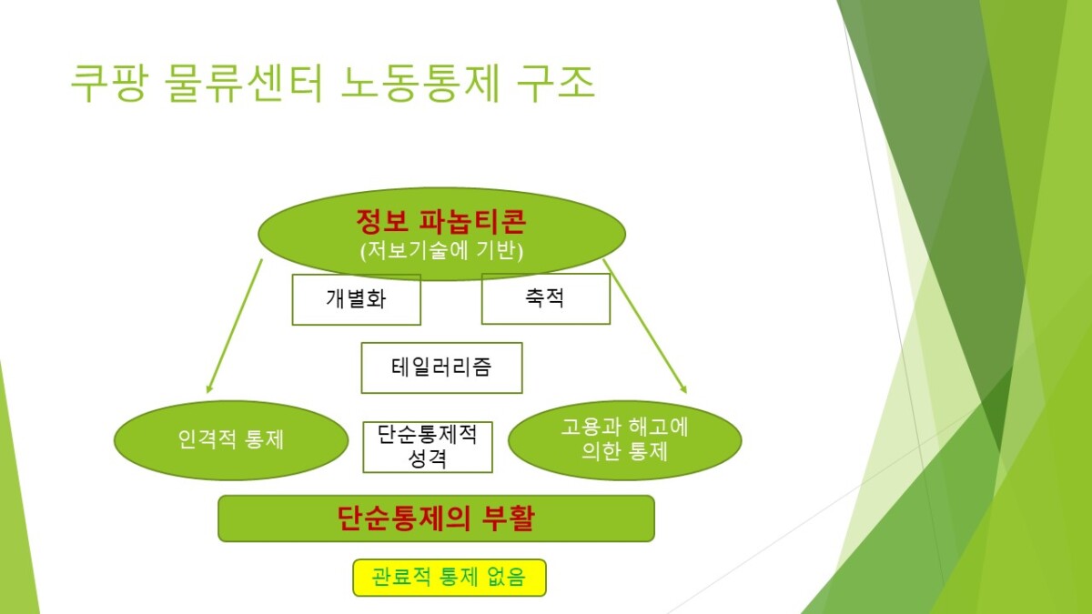 [2021위클리웨비나] 쿠팡물류센터의 노동통제체제
