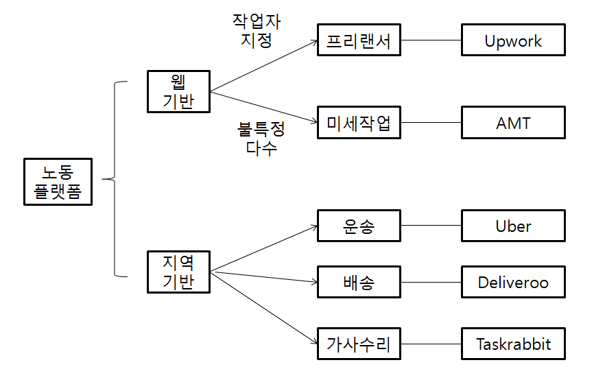 [2021위클리웨비나] 플랫폼 노동과 플랫폼의 사용자성