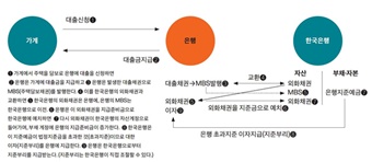 ‘의료 사회화’처럼 ‘주택 사회화’도 가능하다