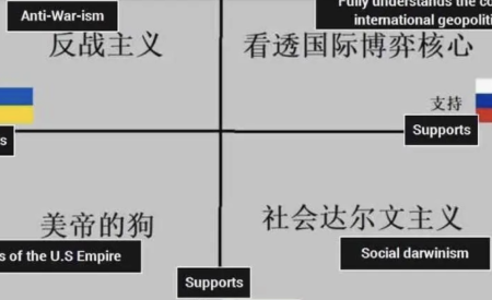 2×2 지정학, 전쟁과 단순화한 이데올로기